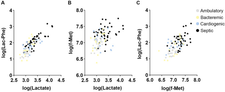 Fig. 4