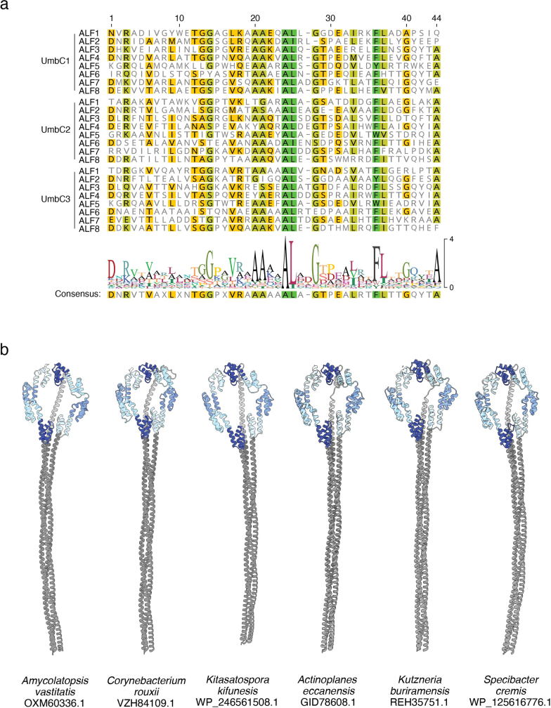 Extended Data Fig. 1