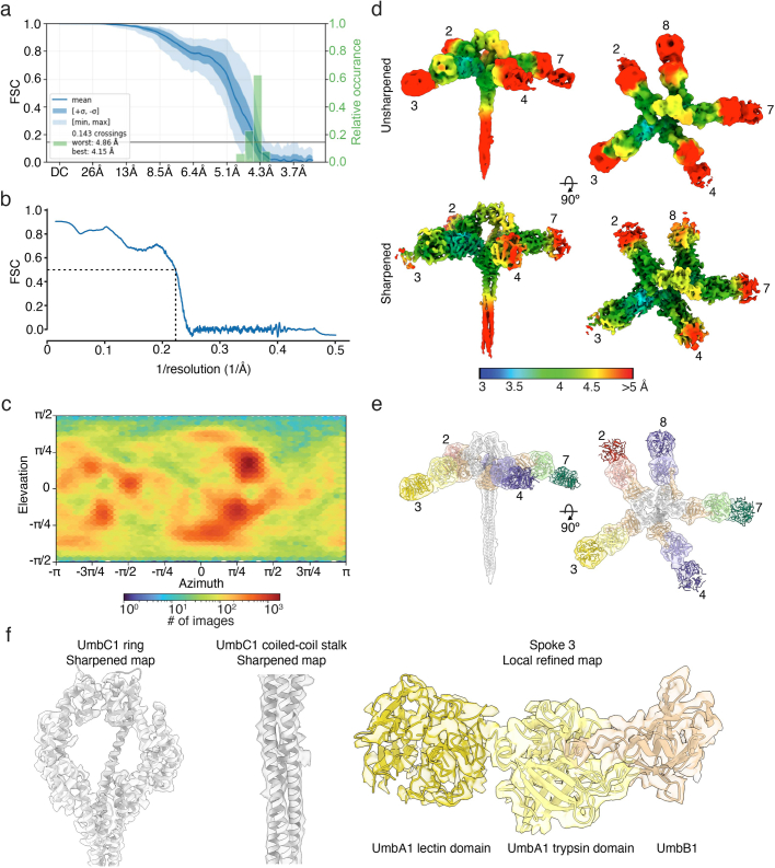 Extended Data Fig. 6