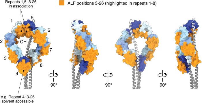 Extended Data Fig. 3