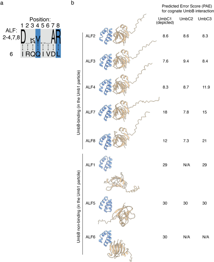 Extended Data Fig. 7