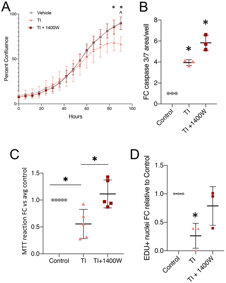 Figure 4: