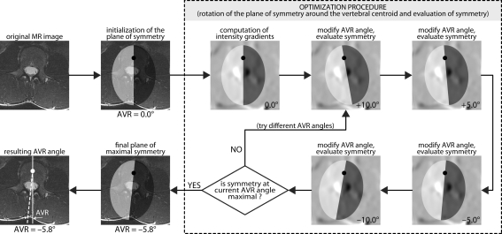 Fig. 3