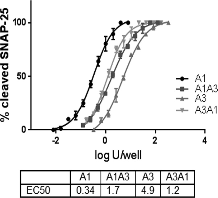 FIG 3 