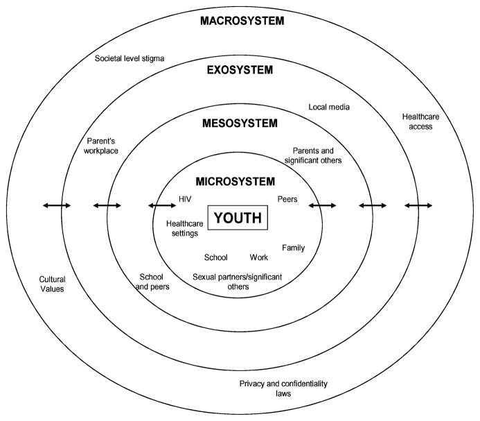 FIGURE 1