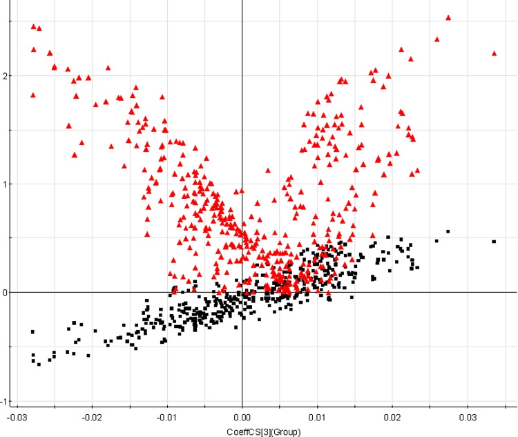 FIG. 3.