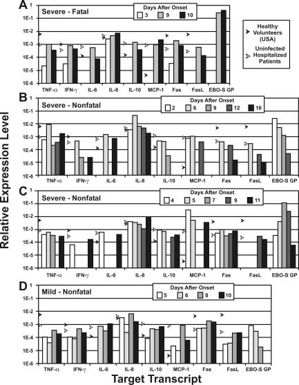 FIG. 4.