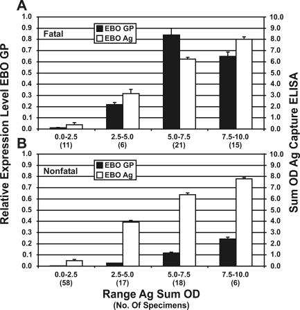 FIG. 5.