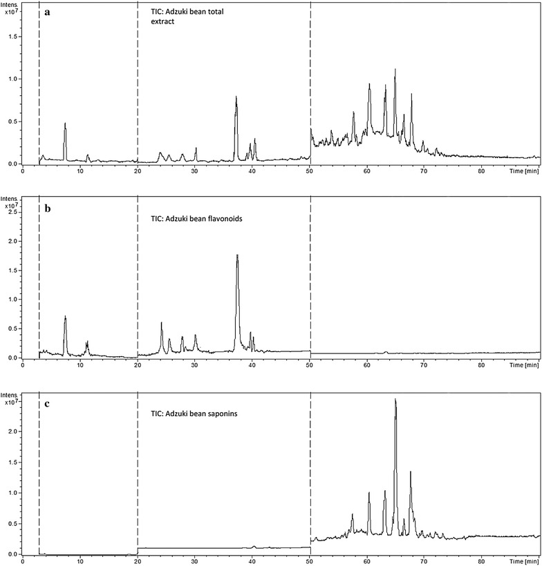 Fig. 3