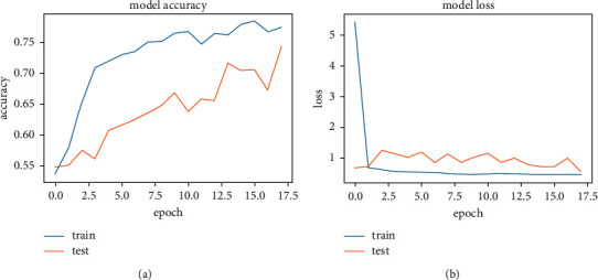 Figure 15