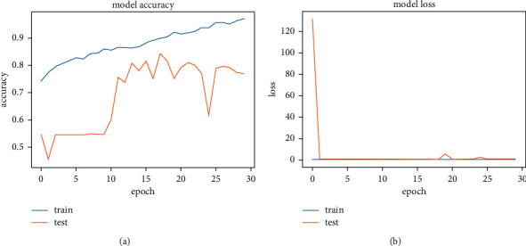 Figure 14