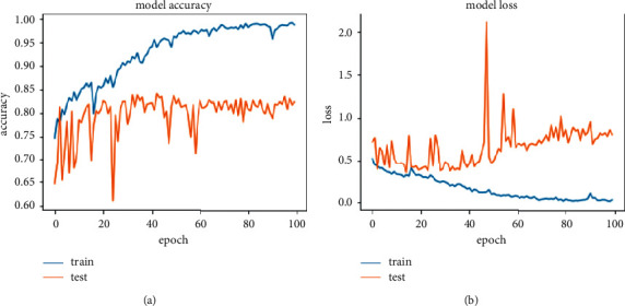 Figure 17