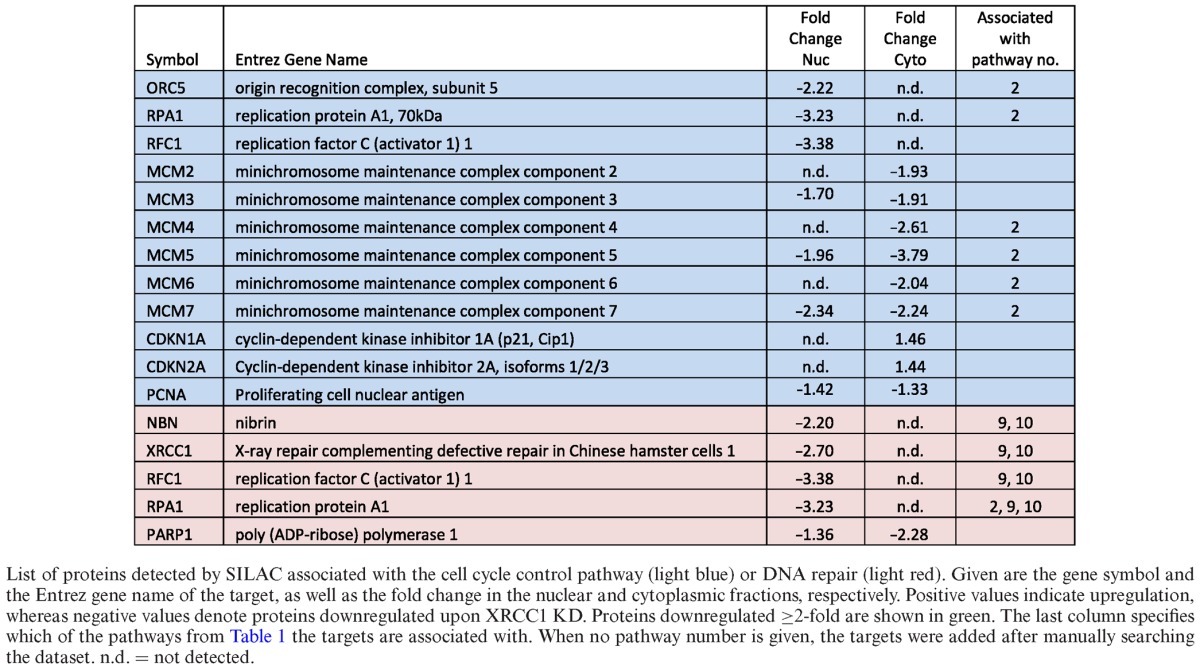 graphic file with name gkv222tbl2.jpg