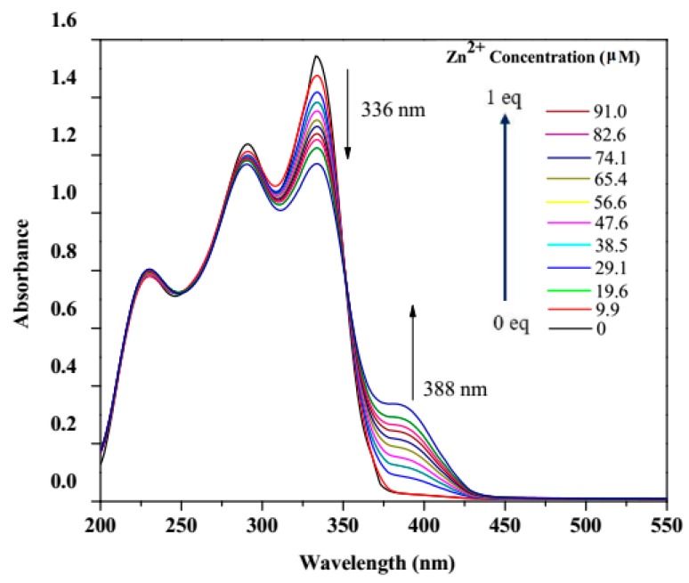 Figure 7