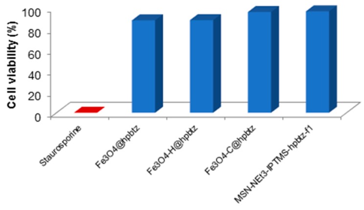 Figure 16