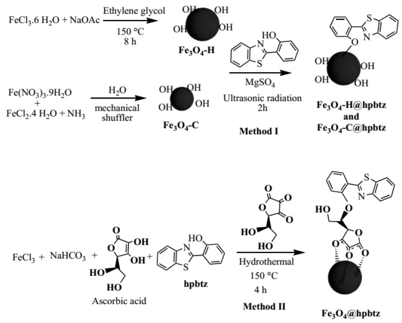 Scheme 2