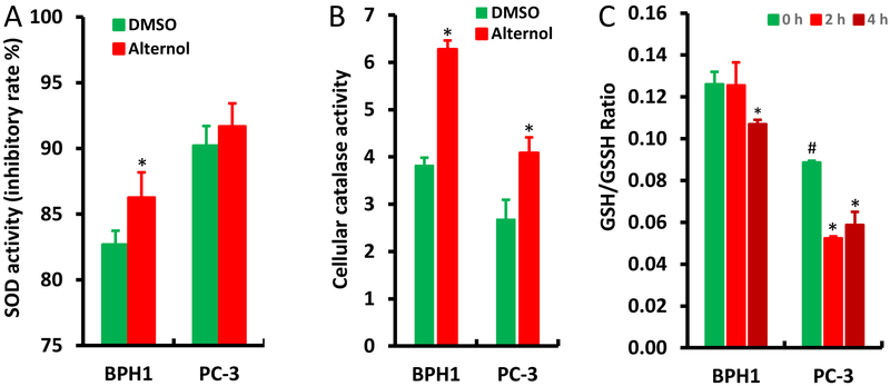 Fig 7.