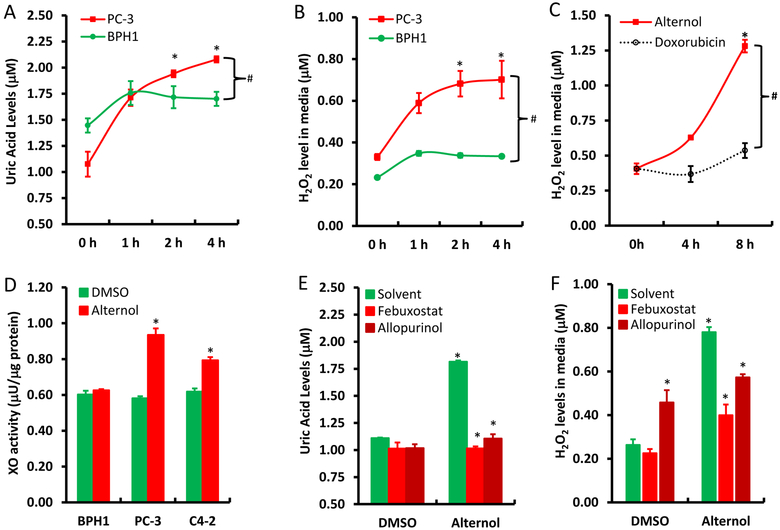 Fig 2.