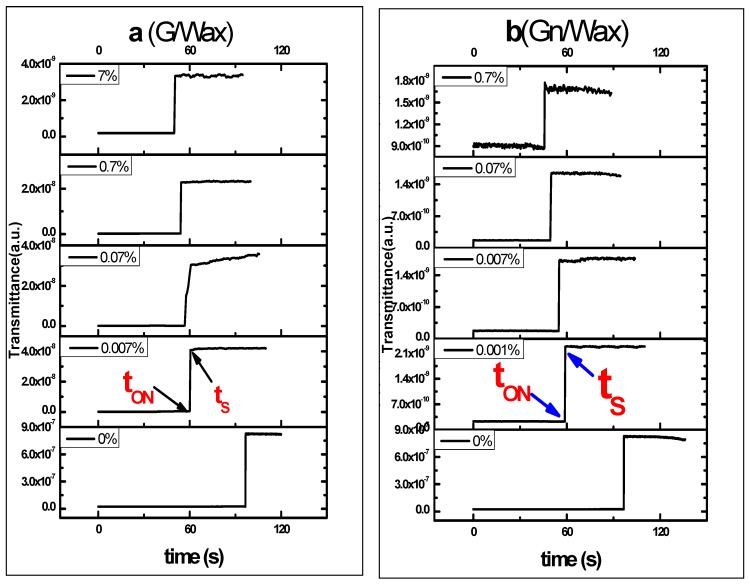 Figure 11