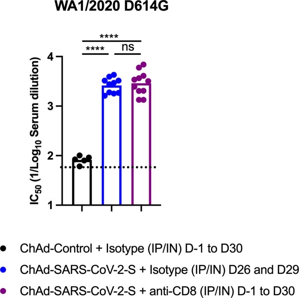 Extended Data Fig. 7