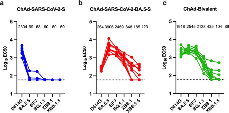 Extended Data Fig. 2