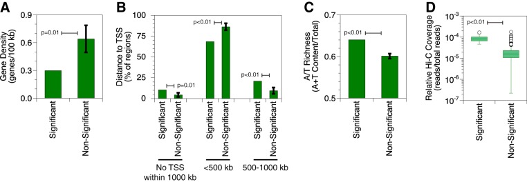 FIG 5