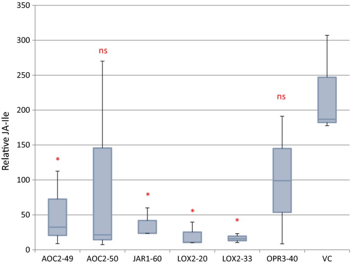 Figure 5