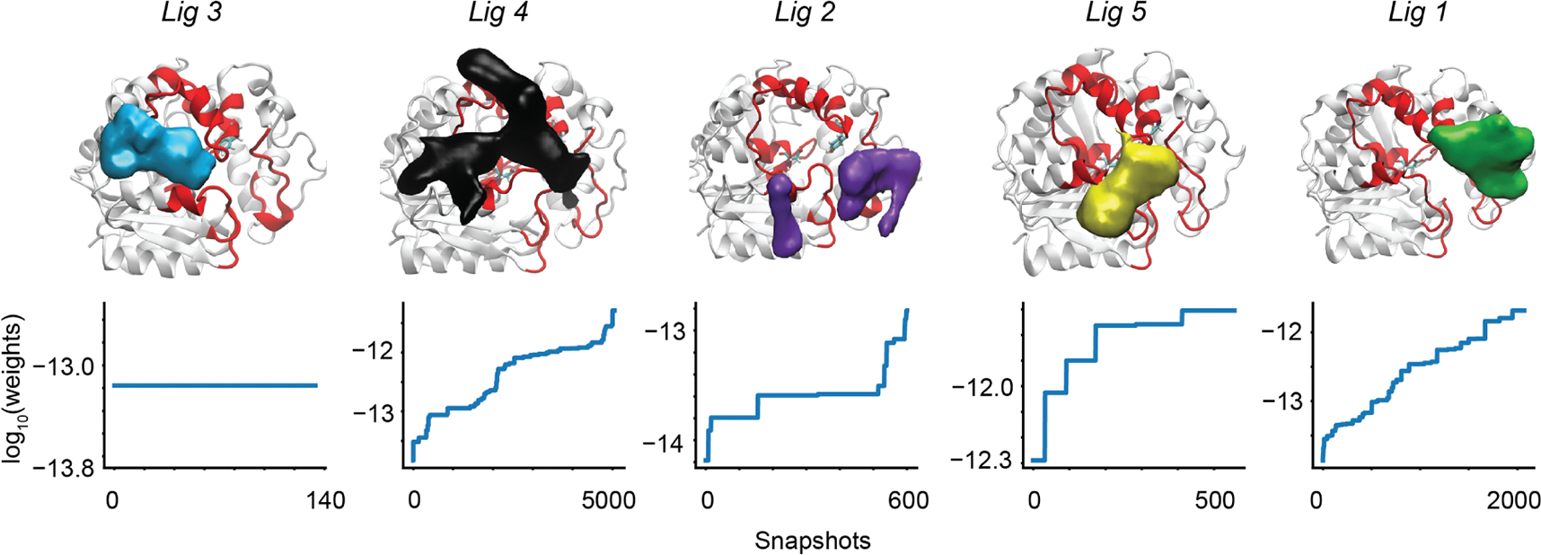 Figure 5.