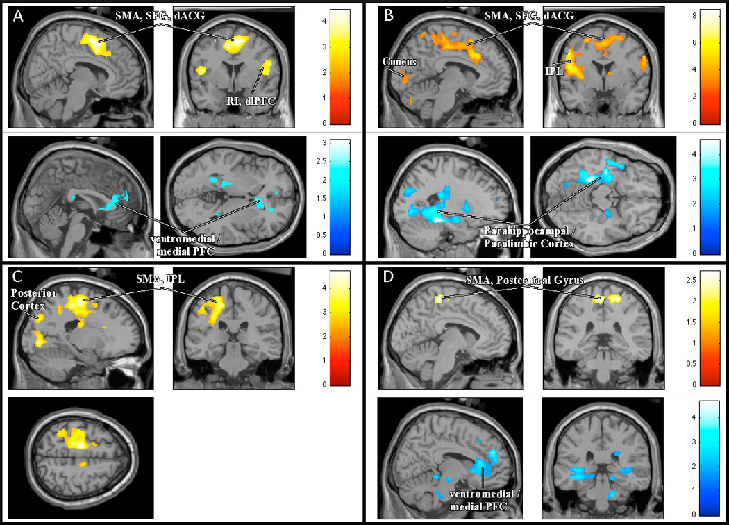 Figure 2*