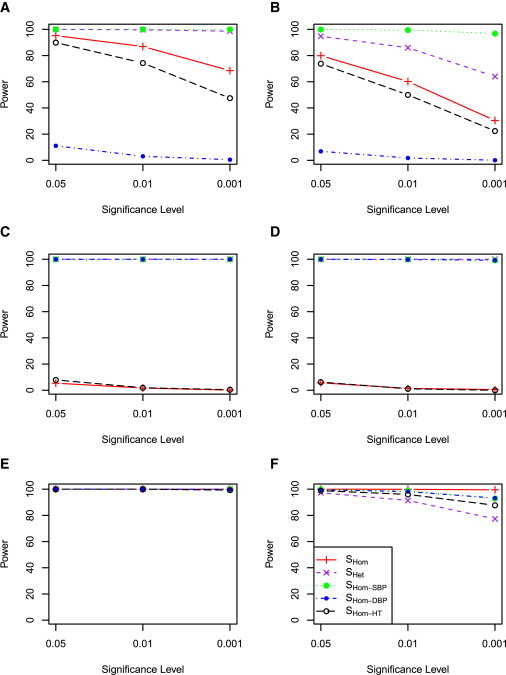 Figure 6