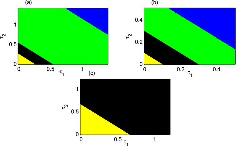 Figure 8