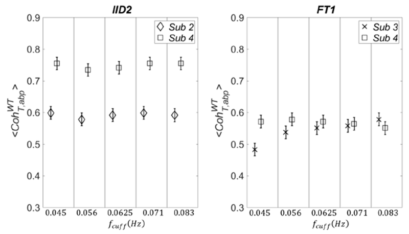 Fig. 8.