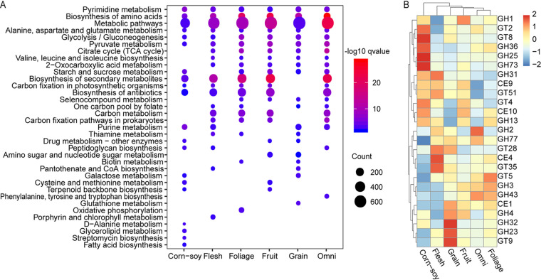 FIG 4