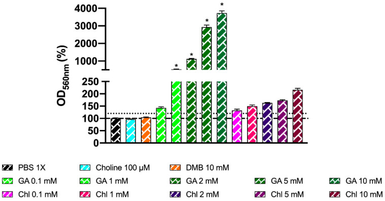 Figure 12