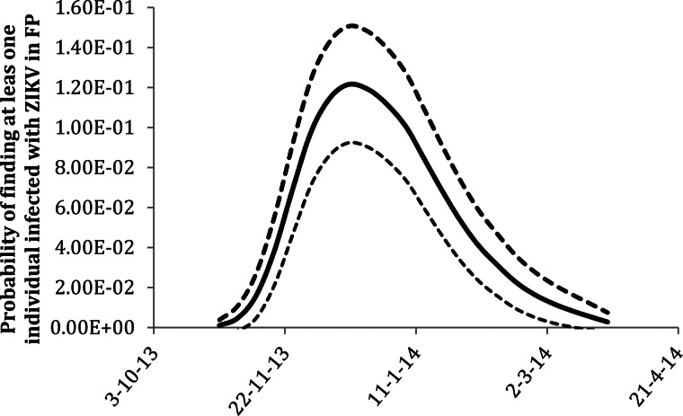 Fig. 3.