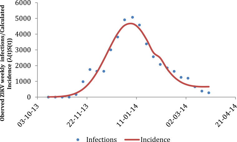 Fig. 2.