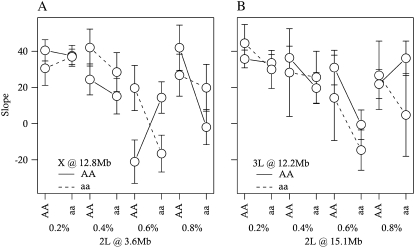 Figure 7.—