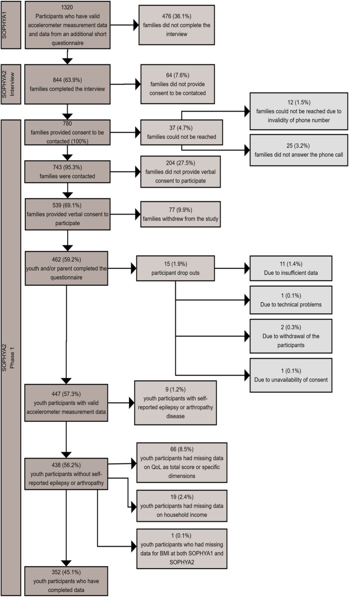 FIGURE 1