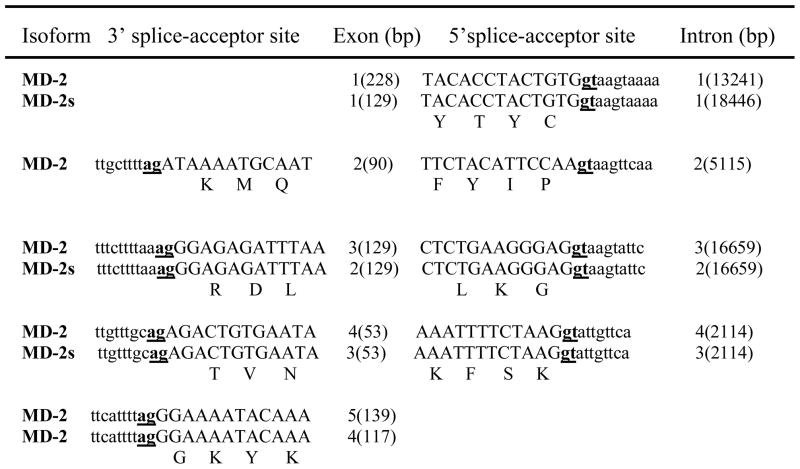 graphic file with name nihms275297f6.jpg