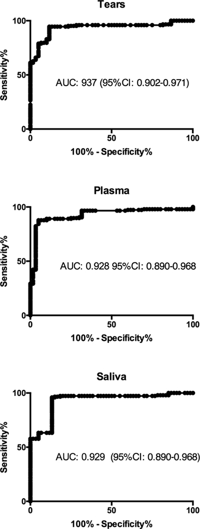 Fig 7: