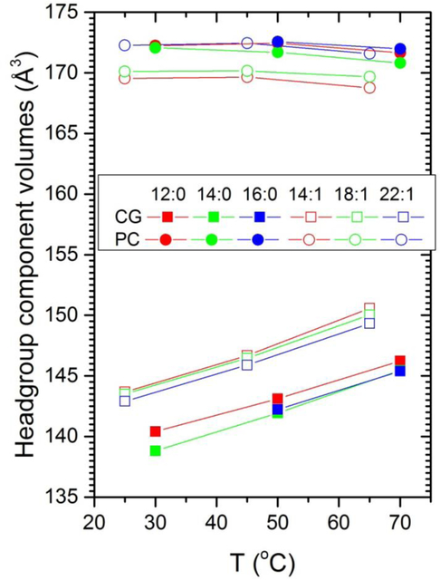 Figure 14.