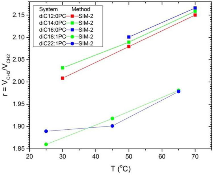 Figure 10.