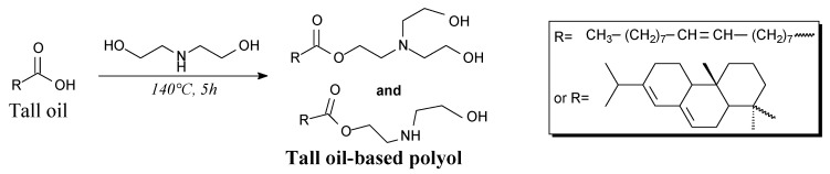 Scheme 25