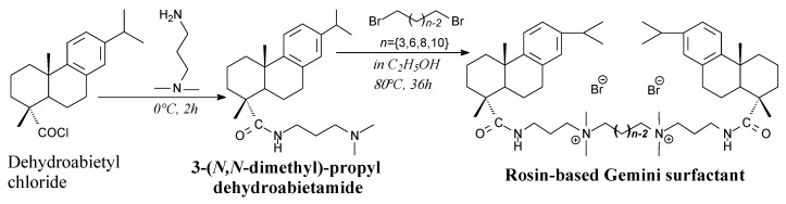 Scheme 33