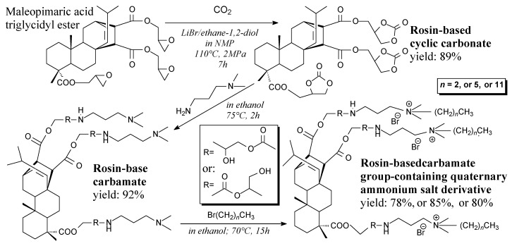 Scheme 34