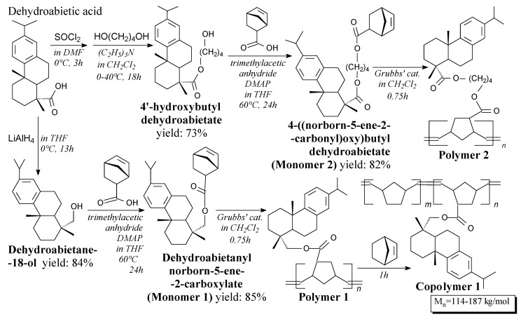 Scheme 59