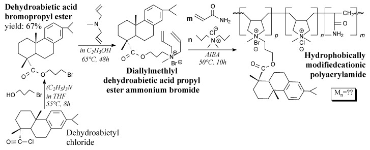 Scheme 70