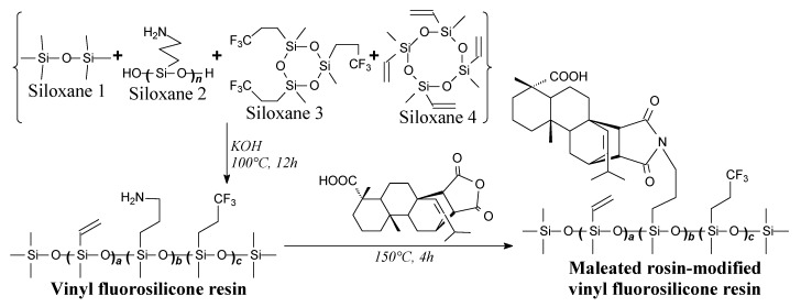 Scheme 73