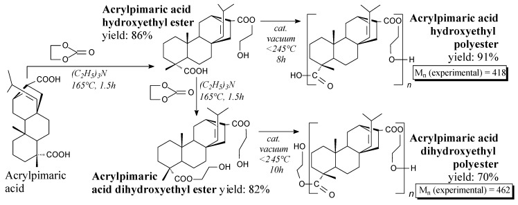 Scheme 86