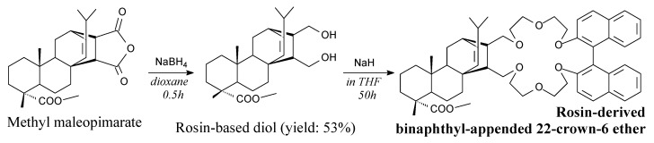 Scheme 37